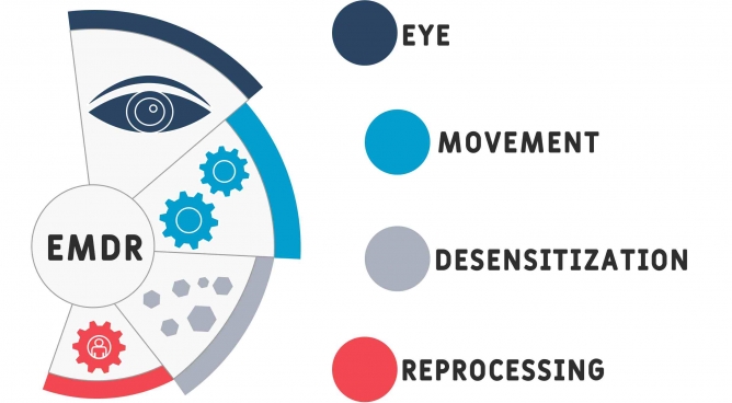 EMDR Ausbildung zum EMDR Therapeut/Coach